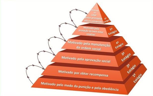 06 – Consciência Moral